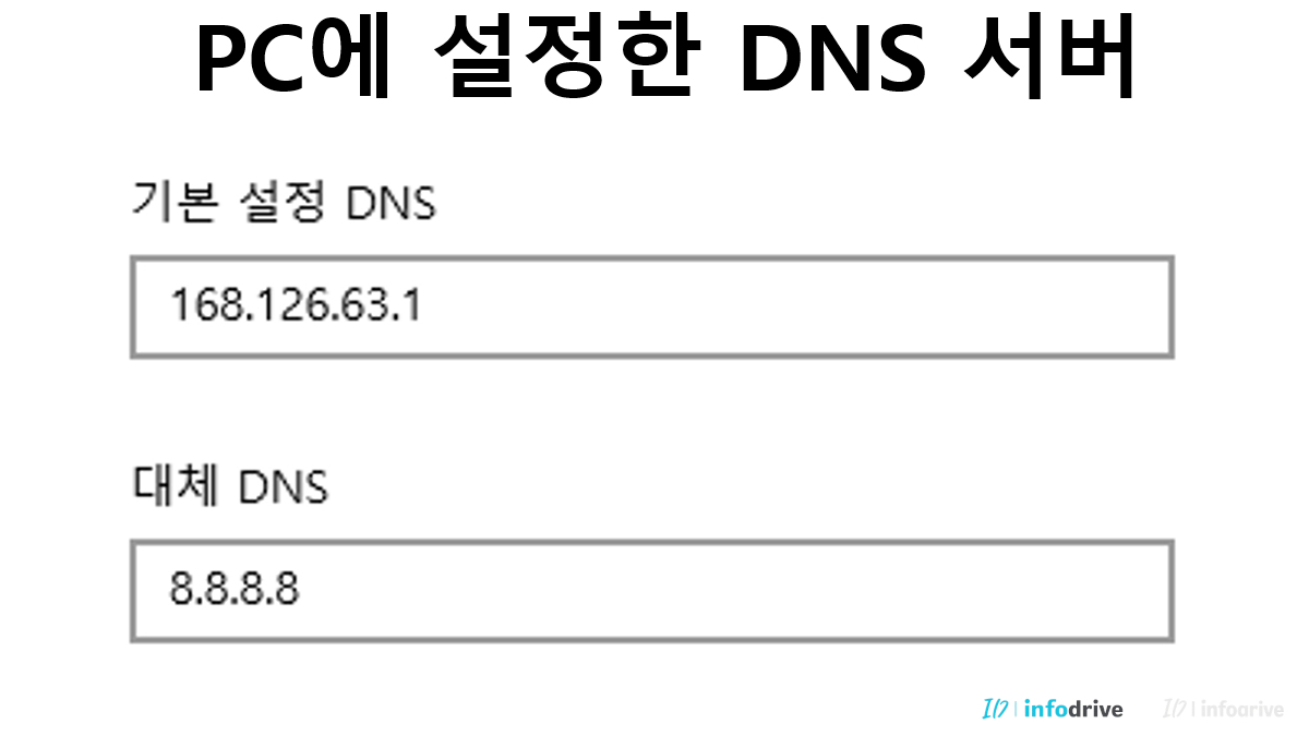 PC에 설정한 DNS 서버