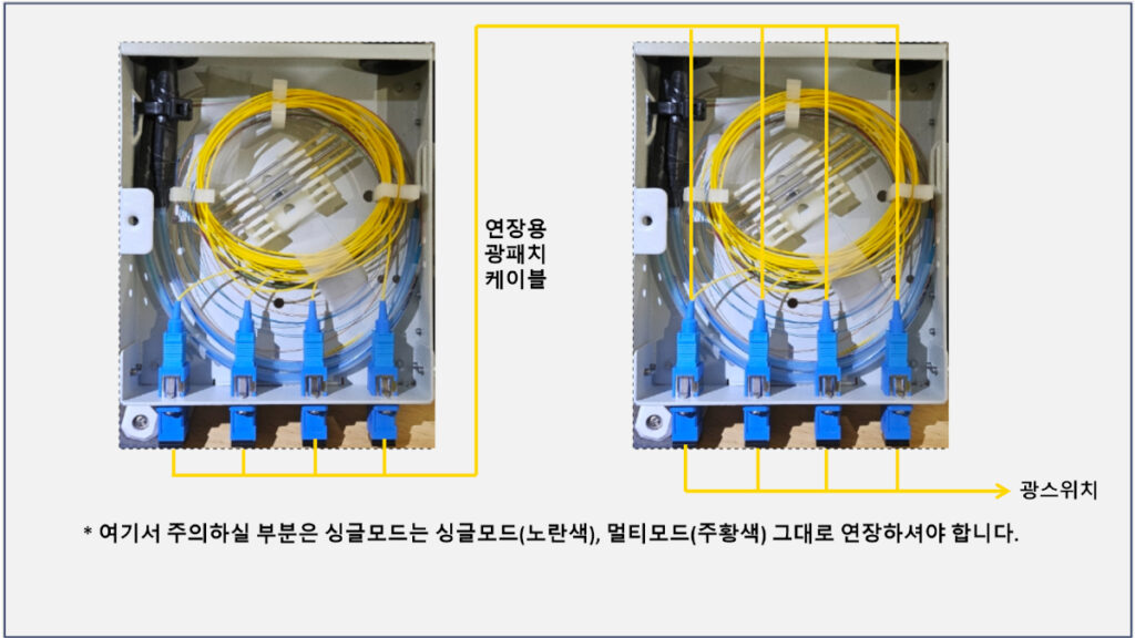광패치케이블을 이용한 광케이블 연결