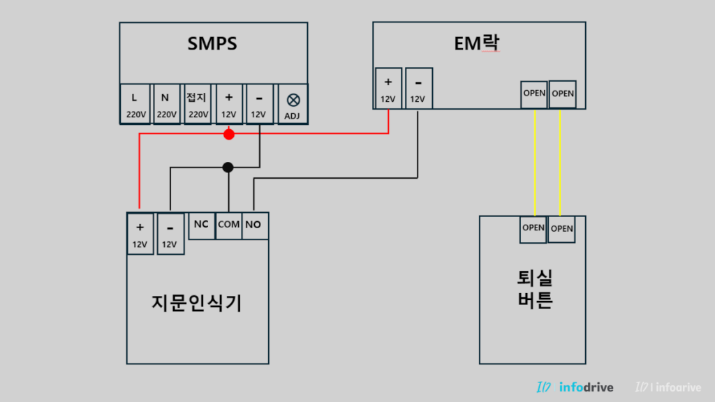 EM락 OPEN 단자 릴레이 COM NO 연결 구조