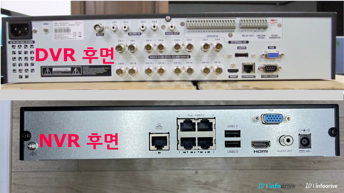 CCTV 설치 전 DVR과 NVR 선택을 위한 가이드