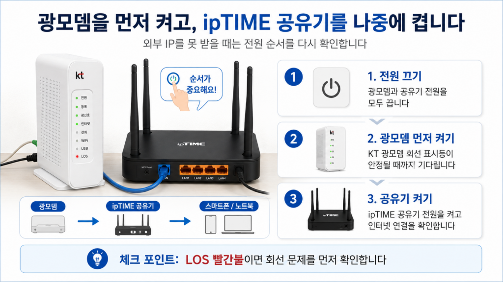 ipTIME 공유기 재부팅 순서