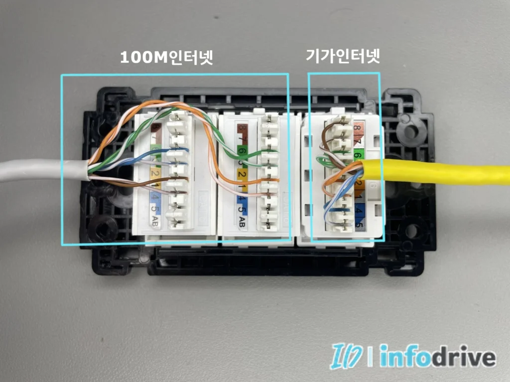 인터넷 콘센트 랜선 2페어 4페어 기가비트 결선 비교