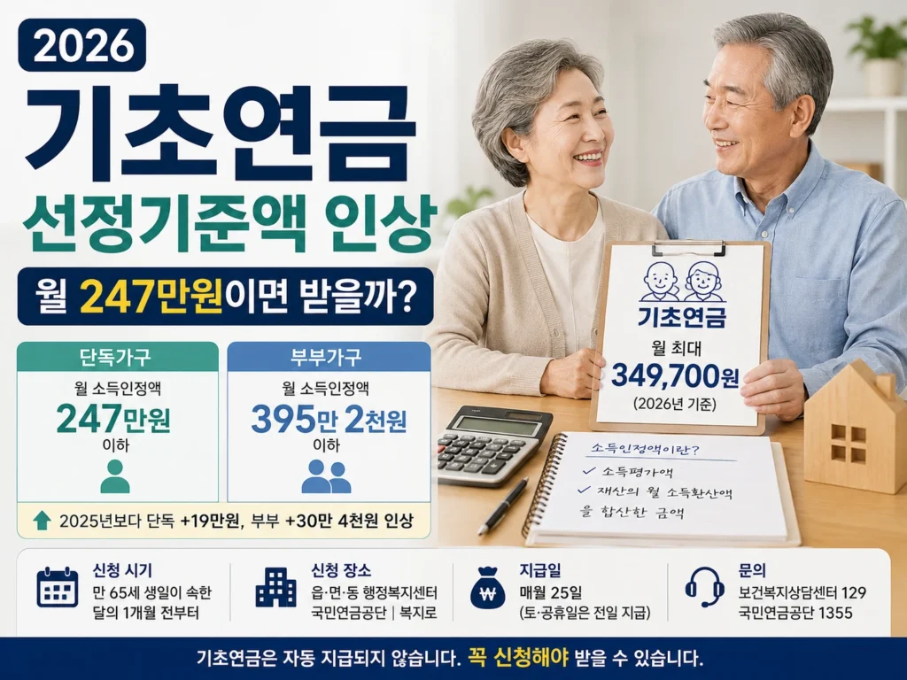 2026 기초연금 선정기준액 인상과 월 247만원 기준