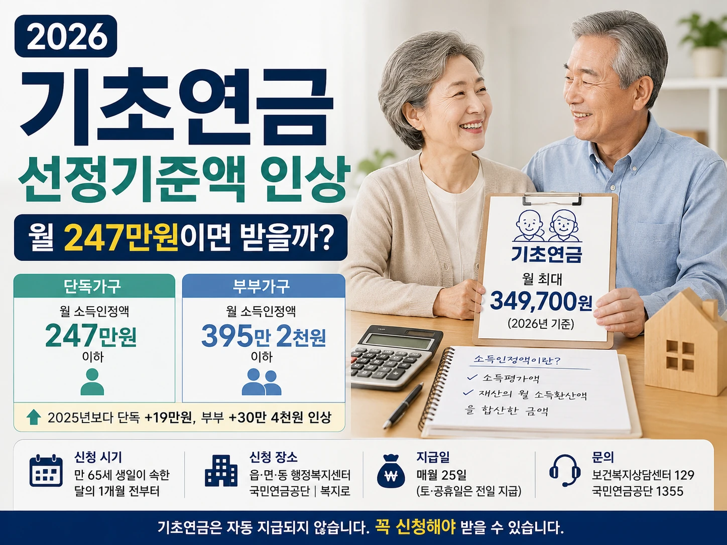 2026 기초연금 선정기준액 인상과 월 247만원 기준