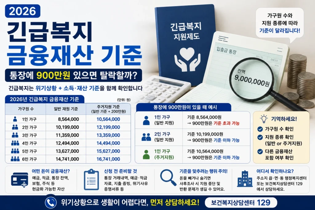 2026 긴급복지 금융재산 기준과 통장 900만원 판단