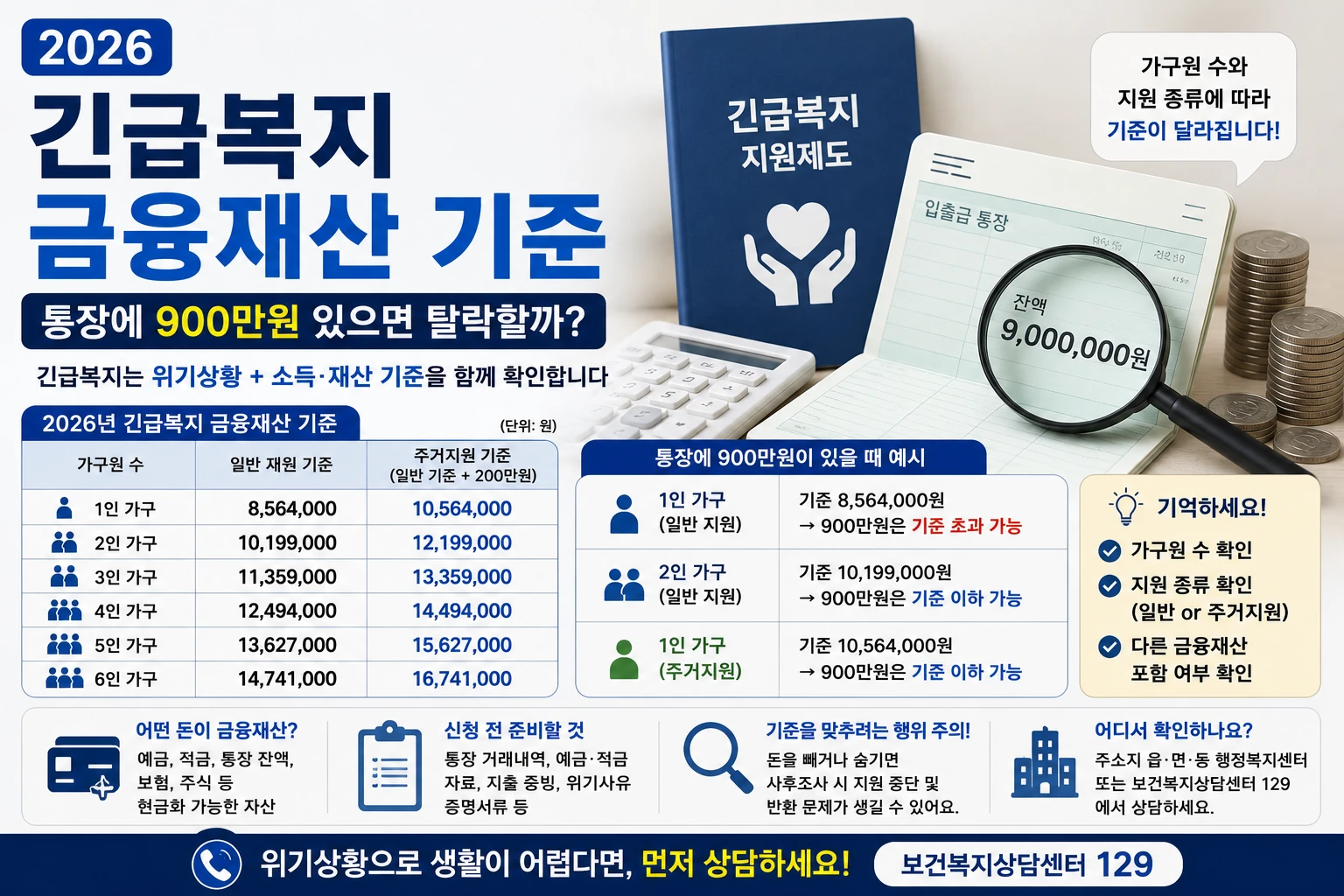 2026 긴급복지 금융재산 기준과 통장 900만원 판단