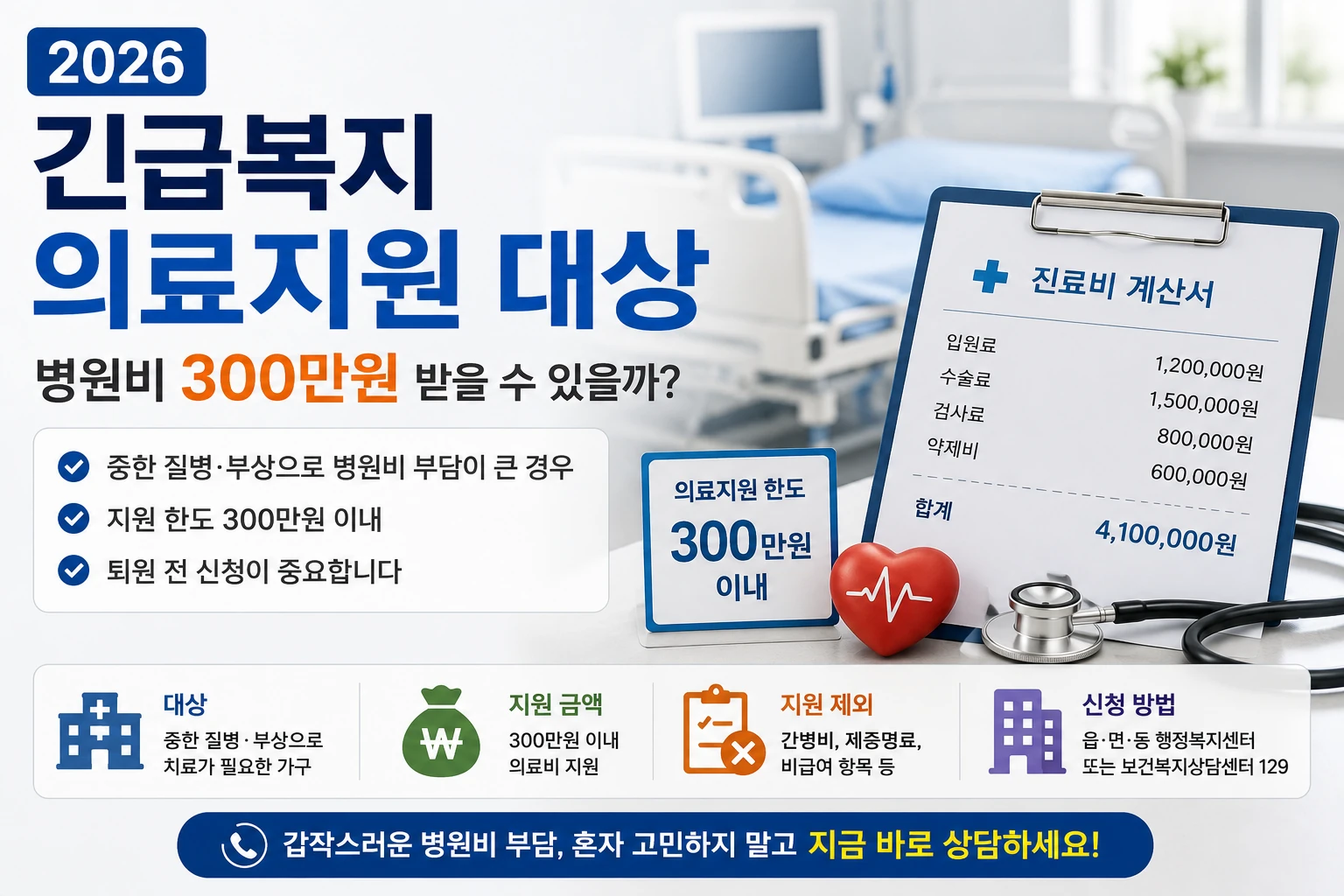 2026 긴급복지 의료지원 대상과 병원비 300만원 한도