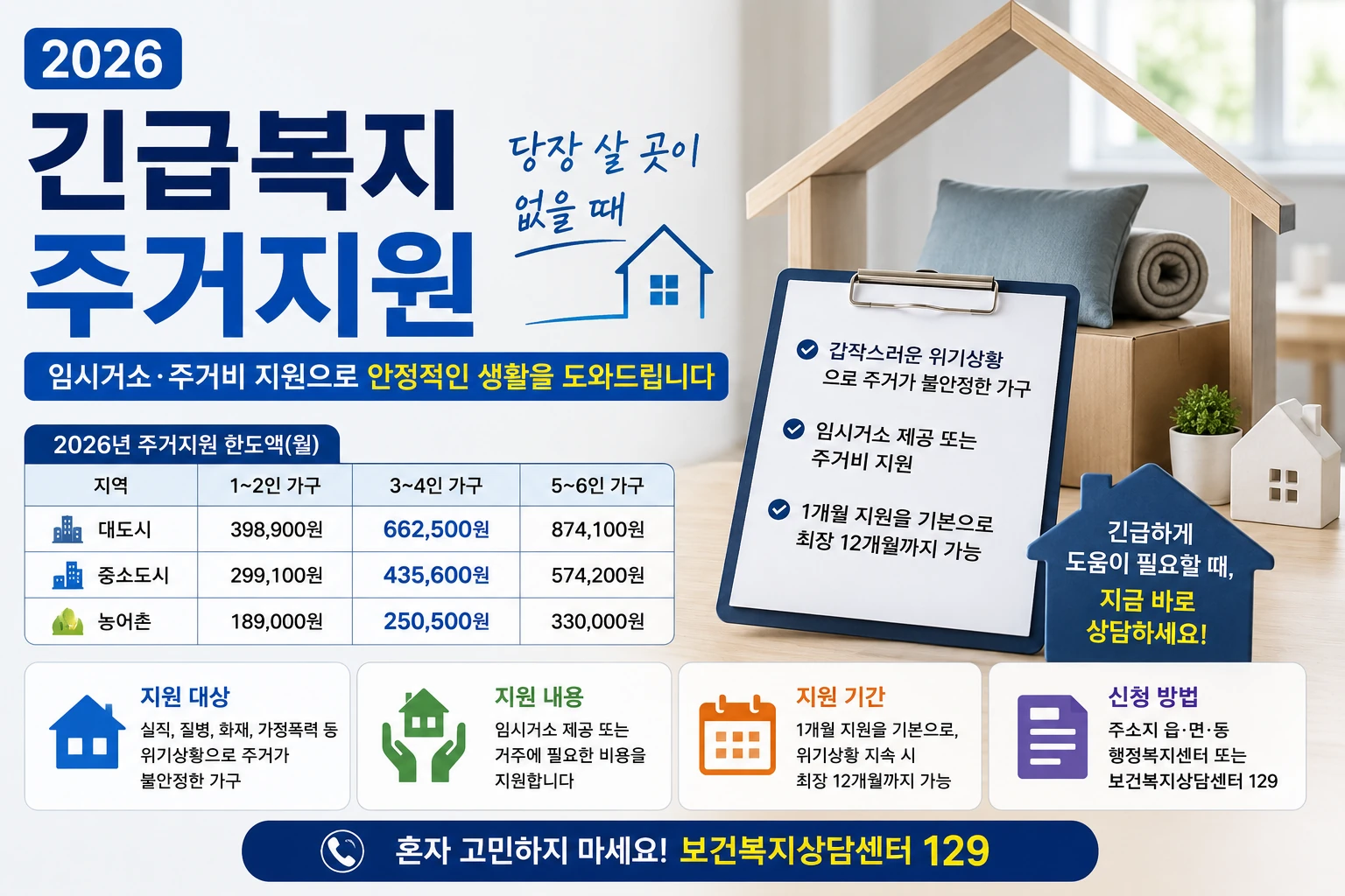 2026 긴급복지 주거지원 대상과 임시거소 주거비 기준