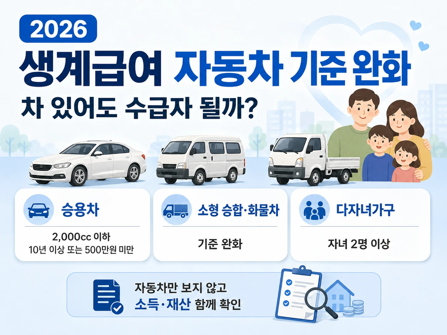 2026 생계급여 자동차 기준 완화와 수급자 조건