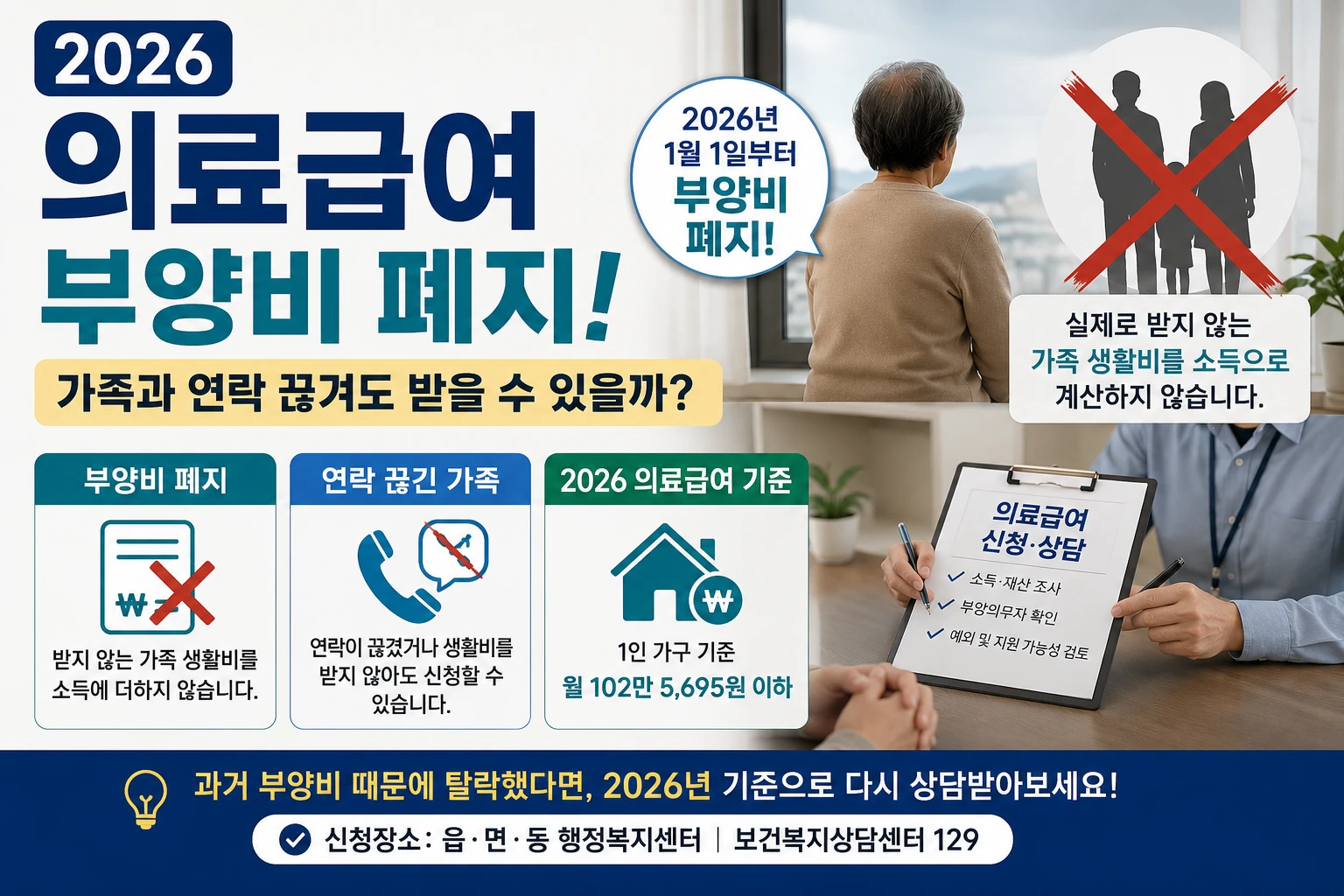 2026 의료급여 부양비 폐지와 연락 끊긴 가족 신청 기준