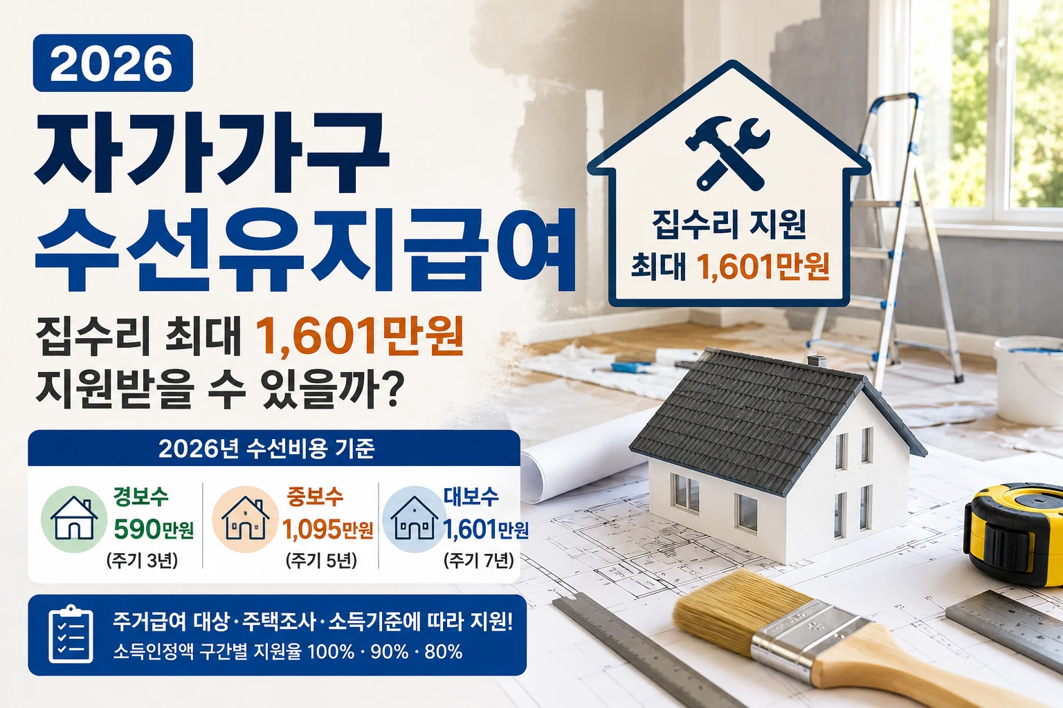 2026 자가가구 수선유지급여 집수리 최대 1601만원 지원 기준
