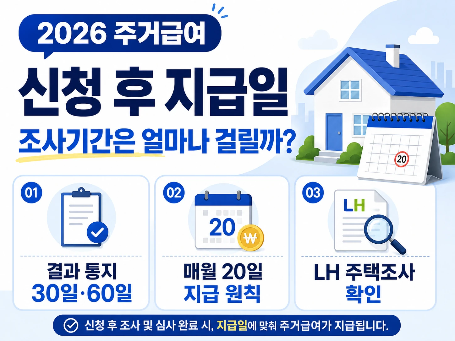 2026 주거급여 신청 후 지급일과 조사기간