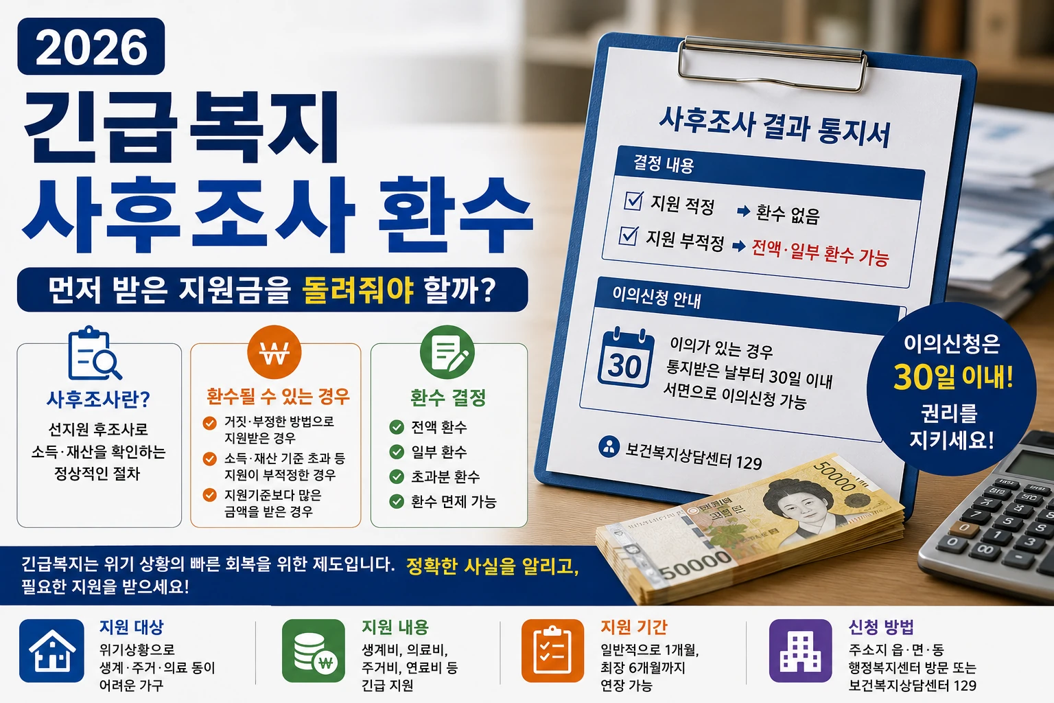 긴급복지 사후조사 환수와 지원금 반환 기준