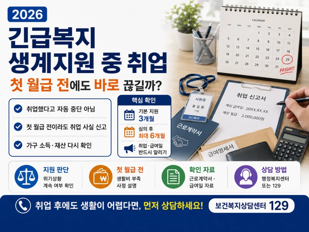 긴급복지 생계지원 중 취업과 첫 월급 전 중단 여부