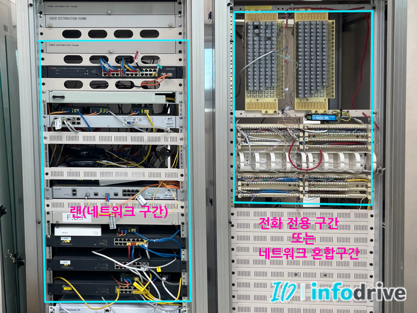 통신단자함 전화선 랜선 구분 방법