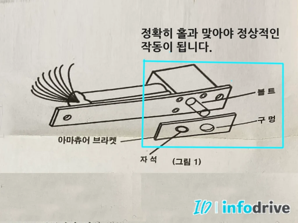 홀의 위치가 맞아야 하는 전기 데드볼트