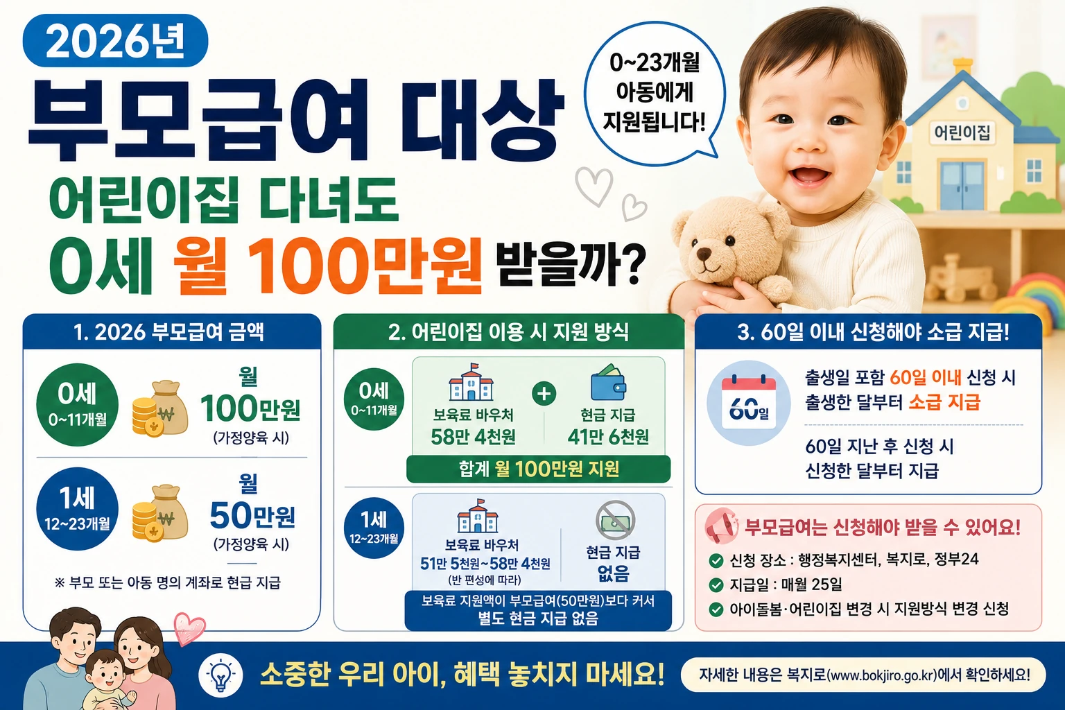 2026 부모급여 대상 어린이집 0세 월 100만원