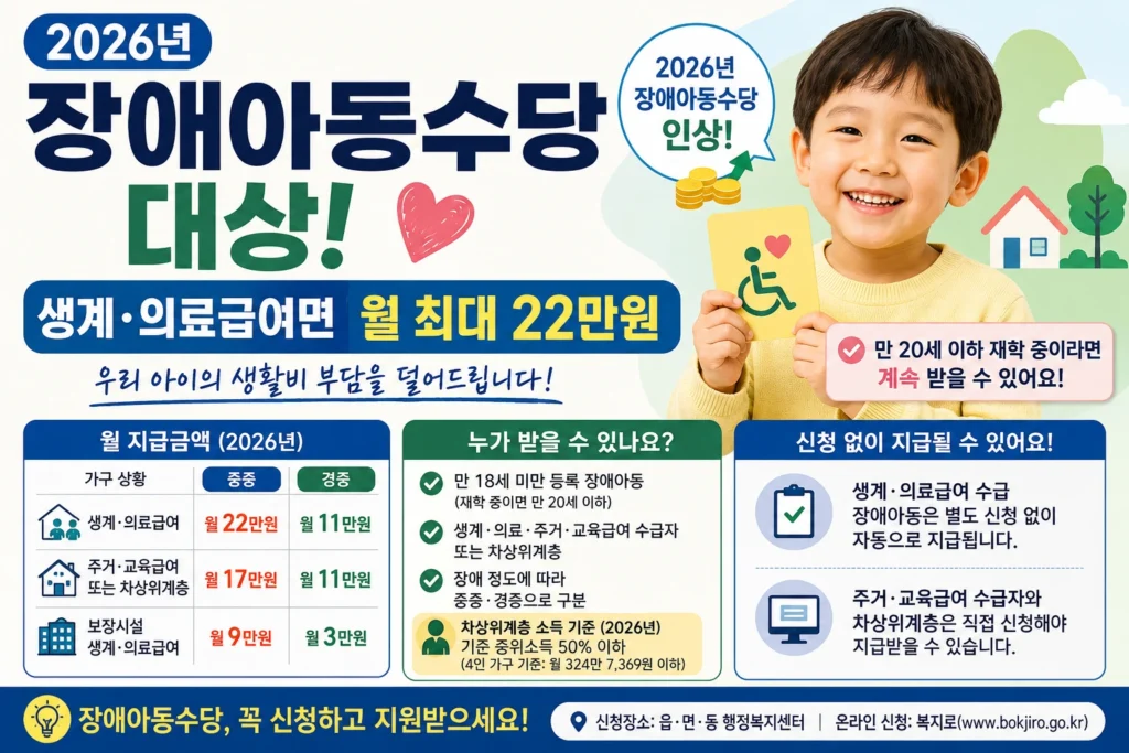 2026 장애아동수당 대상 생계 의료급여 월 최대 22만원