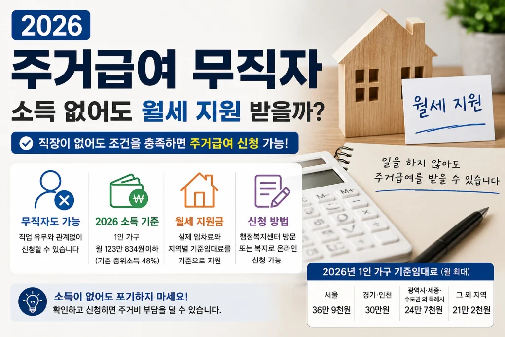 2026 주거급여 무직자 소득 없어도 월세 지원 기준