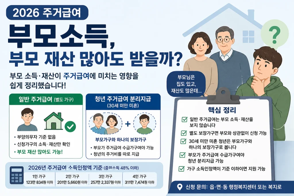 2026 주거급여 부모소득 부모 재산 많아도 받을 수 있는 기준