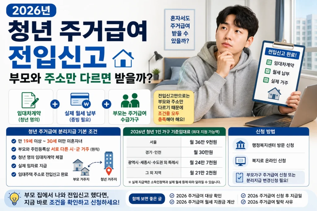 2026 청년 주거급여 전입신고 부모와 주소 분리 조건