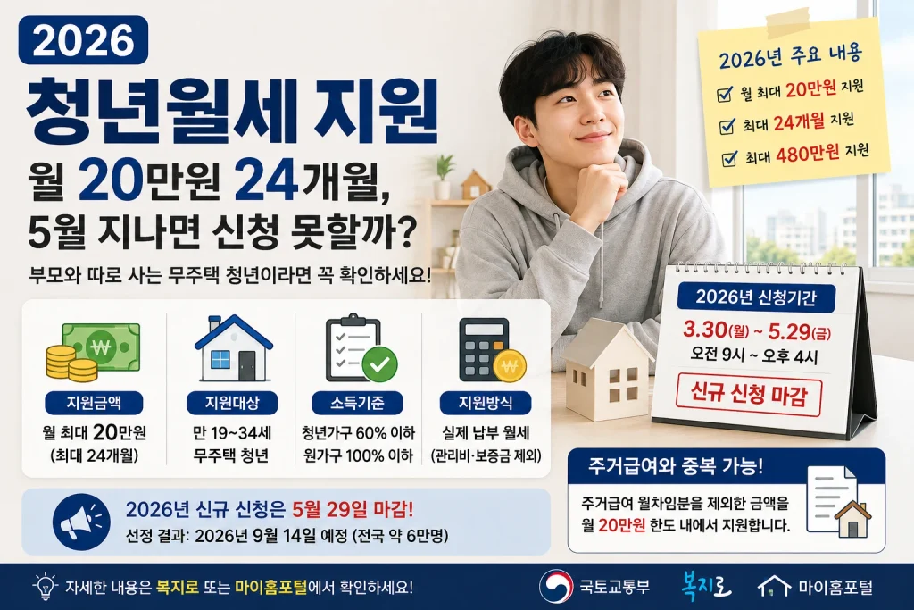 2026 청년월세 지원 월 20만원 24개월 신청기간