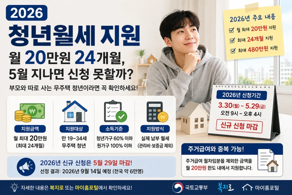 2026 청년월세 지원 월 20만원 24개월 신청기간