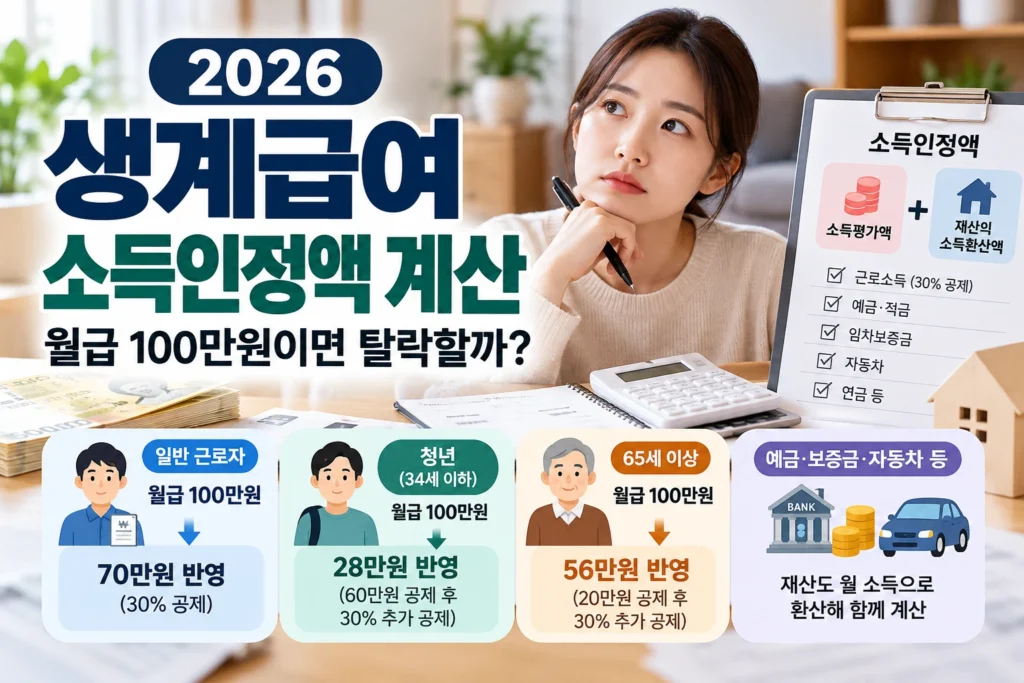 2026 생계급여 소득인정액 계산 월급 100만원