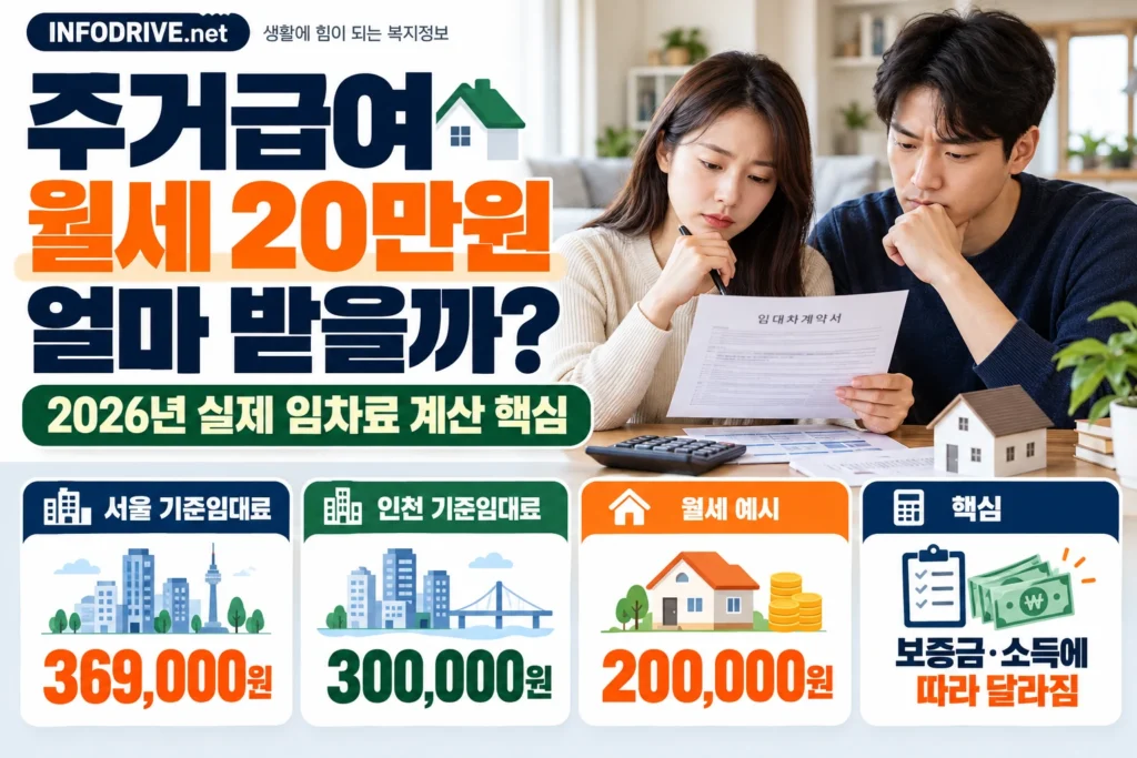 주거급여 월세 20만원 지급액 계산 예시