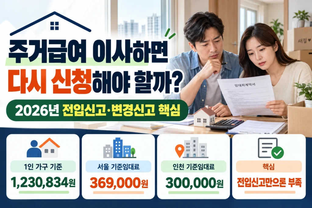 주거급여 이사 후 변경 신고와 지급액 확인 방법